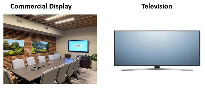 The functions and technical features of the commercial display